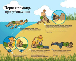 Первая помощь при утоплении Первая помощь при утоплении.