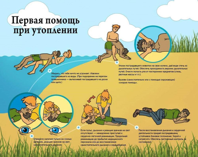 Первая помощь при утоплении Первая помощь при утоплении.